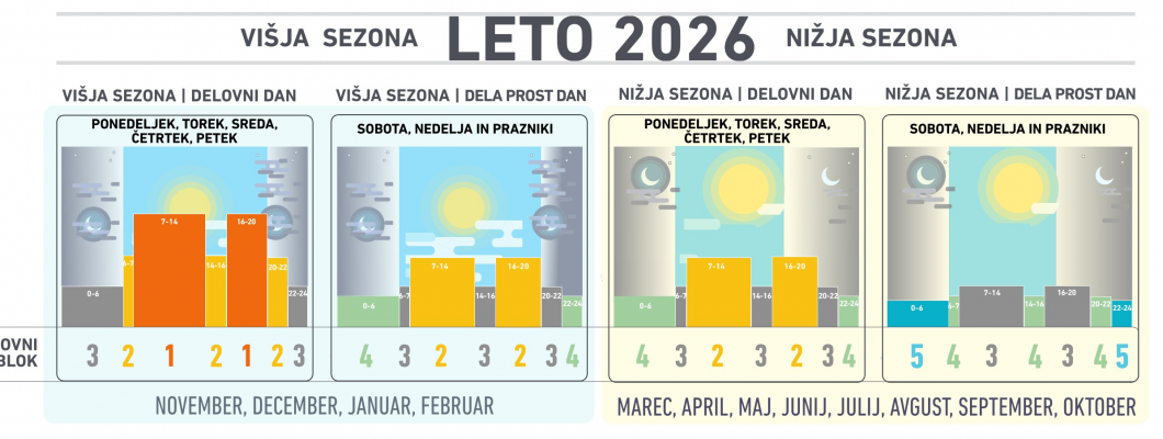 IR ogrevanje in omrežnina: november 2026 ter spremembe januarja 2027 IR ogrevanje in omrežnina: november 2026 ter spremembe januarja 2027