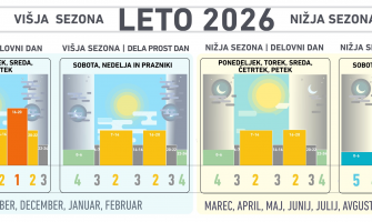 IR ogrevanje in omrežnina: november 2026 ter spremembe januarja 2027