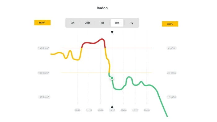 Why Do Radon Levels Change? Understanding Fluctuations and Indoor Risk