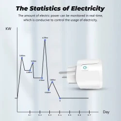 Pametna vtičnica z merjenjem električne energije WiFi Google Assistant / Amazon Alexa / TUYA Pametna vtičnica z merjenjem električne energije WiFi Google Assistant / Amazon Alexa / TUYA