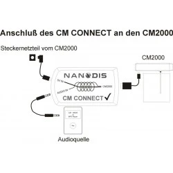 CM CONNECT frekvečni modulator za CM2000 za poživitev vode CM CONNECT frekvečni modulator za CM2000 za poživitev vode