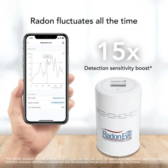 Radon Eye OLED display with real-time radon readings Radon Eye radon detector by Ecosense