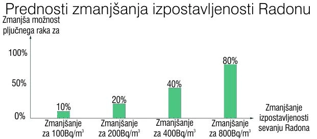 Kaj je radon Kaj je radon