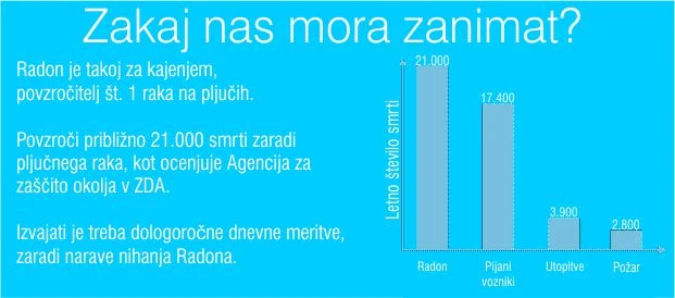 Kaj je radon Kaj je radon