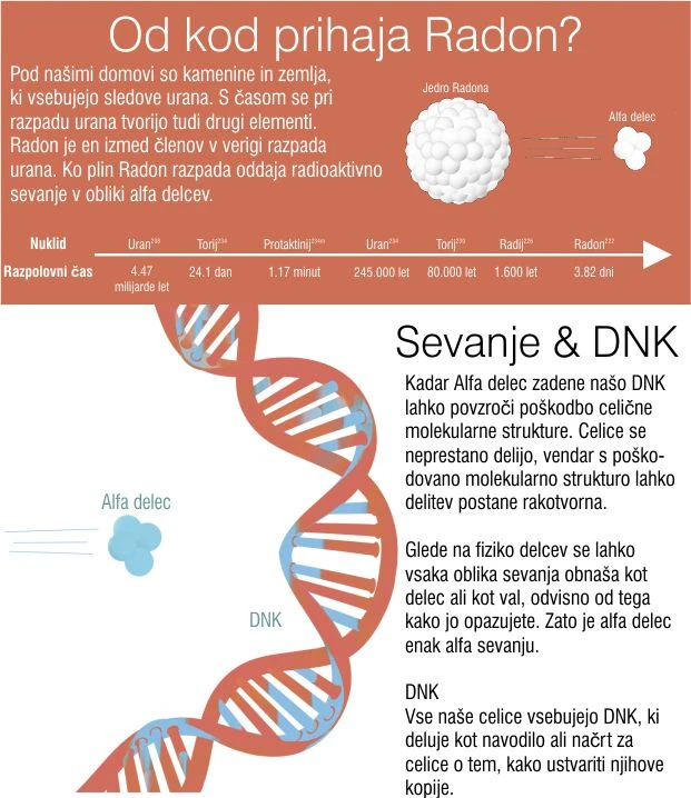 Kaj je radon Kaj je radon