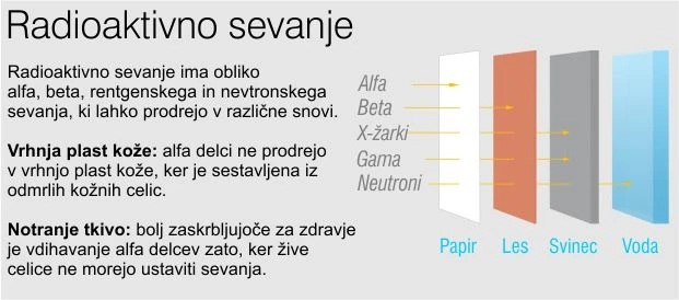 Kaj je radon Kaj je radon