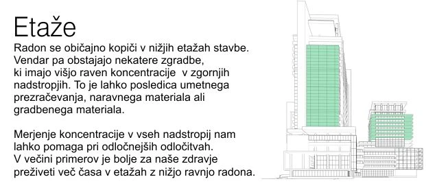 Kaj je radon Kaj je radon
